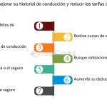 10 estrategias efectivas sobre como mejorar el historial crediticio guia paso a paso