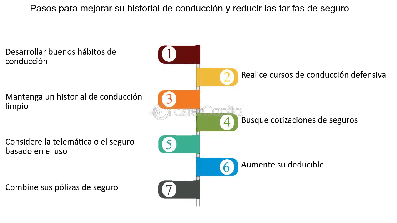 10 estrategias efectivas sobre como mejorar el historial crediticio guia paso a paso