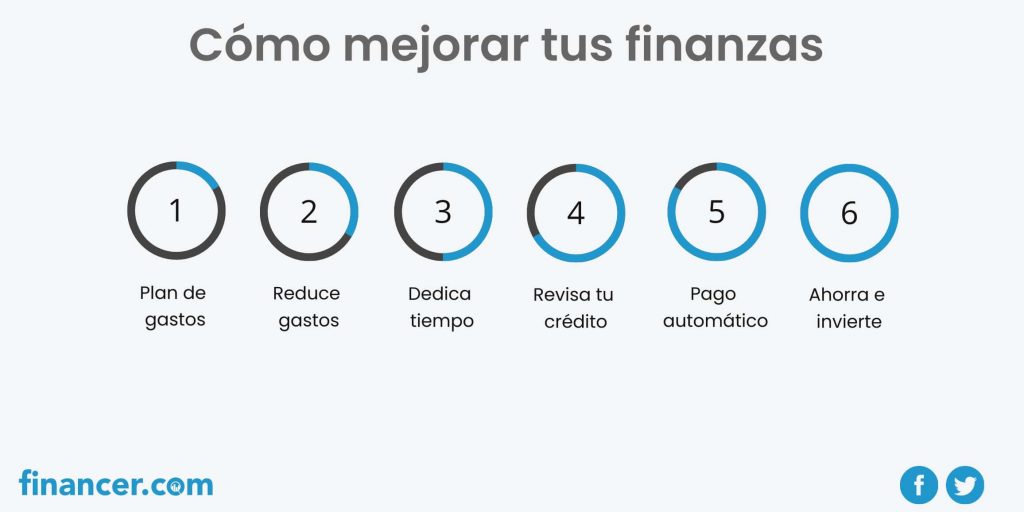 claves esenciales para incrementar tus ingresos y potenciar el ahorro una guia completa en finanzas