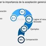 desvelando el misterio que es el marketing y como puede impulsar tu negocio