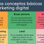 entendiendo el mundo digital que es el marketing web y por que es esencial para tu negocio